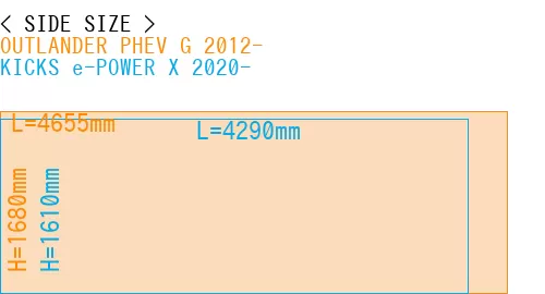 #OUTLANDER PHEV G 2012- + KICKS e-POWER X 2020-